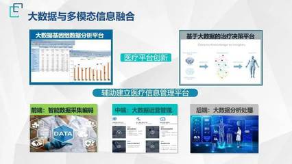 《2022北京醫(yī)工交叉創(chuàng)新戰(zhàn)略前沿技術(shù)十大趨勢(shì)》發(fā)布，軟件技術(shù)服務(wù)賦能醫(yī)療新未來(lái)