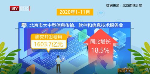 數(shù)說北京 傳統(tǒng)文化破圈之路與軟件技術(shù)服務(wù)的賦能