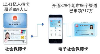 警惕非官方社保查詢(xún)軟件 隱私風(fēng)險(xiǎn)與安全警示